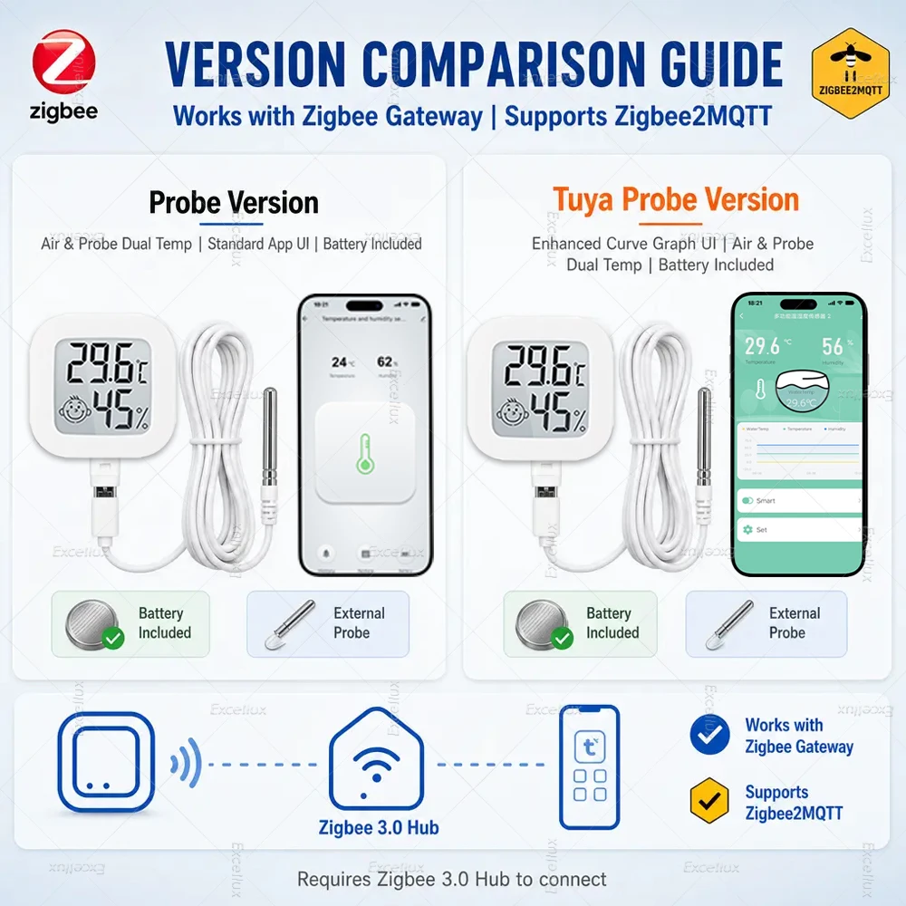Tuya Zigbee LCD Screen Temperature Humidity Sensor NTC Probe Hygrometer Thermometer Detector Smart Life Remote Monitoring Z2MQTT