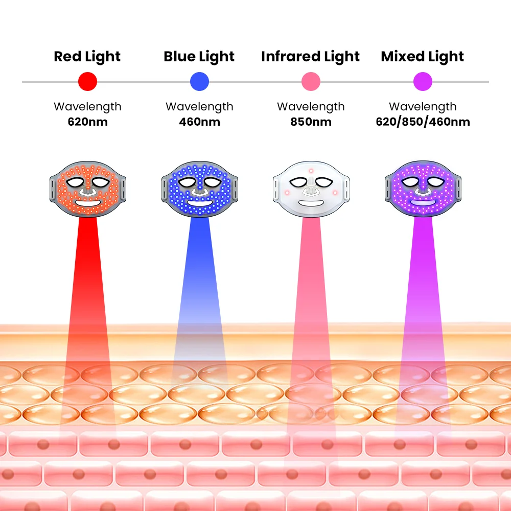 Mascarilla facial LED de silicona para terapia de luz, máscara de fotones, estiramiento facial, antiencogimiento de poros, rejuvenecimiento de la piel, belleza LED, 4 colores