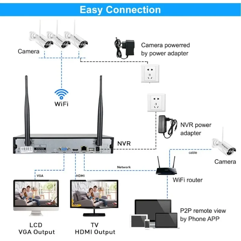 OEM Eseecloud 3MP Outdoor 4CH CCTV Home Security NVR Camera Set Kit System WiFi Wireless IP CCTV Camera Surveillance Systems