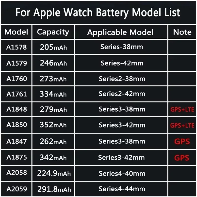 Batería NOHON para Apple Watch Series 9 8 6 5 4 3 2 1, baterías de repuesto para iWatch S1 S2 S3 GPS S4 S5 SE2 S6 S7 S8 con herramientas 4