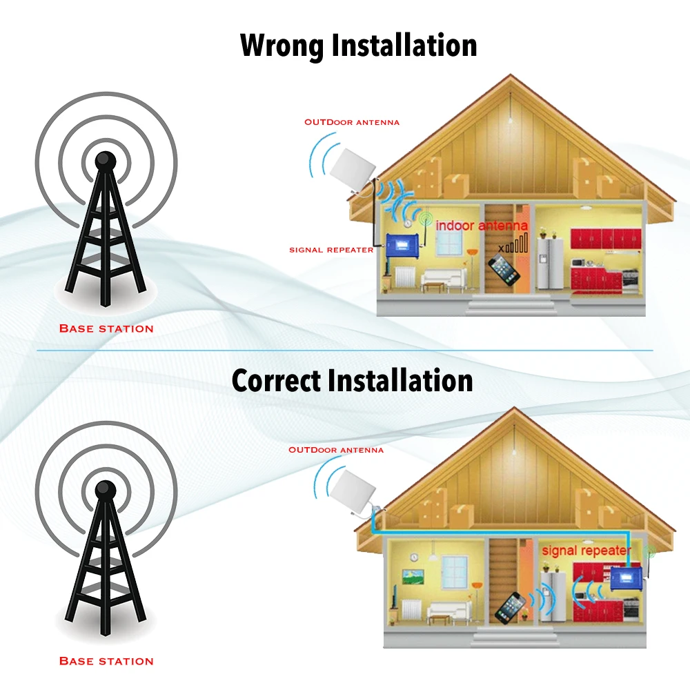 800 900 1800 2100MHz wwmacniacz sygnału telefonu komórkowy czterozakresowy wzmacniacz sygnału komórkowego 2G 3G 4G LTE Repeater komórkowy GSM DCS