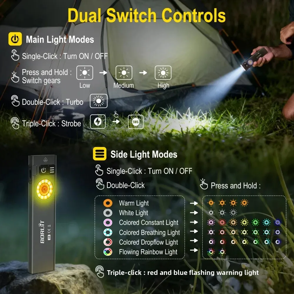 BORUiT U8 650LM LED EDC مصباح يدوي نوع C قابلة للشحن ضوء العمل الشعلة مع المغناطيسي مقاوم للماء التخييم في الهواء الطلق جيب فانوس