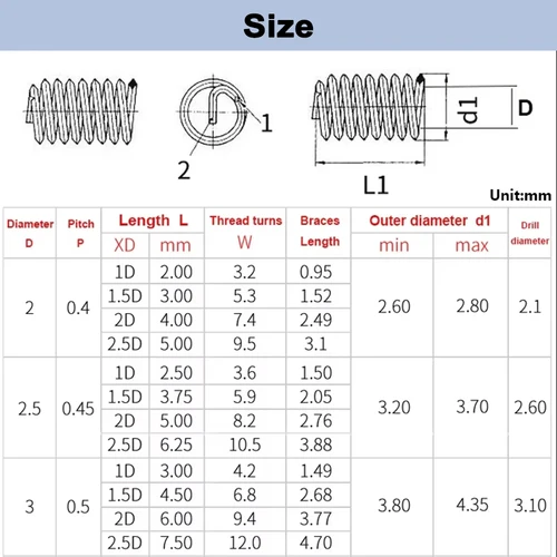 Imagen 2 del producto Kit surtido de insertos roscados helicoidales, manga de diente de tornillo de acero inoxidable 304, reparación de hilo de alambre, funda protectora en espiral M2-M24