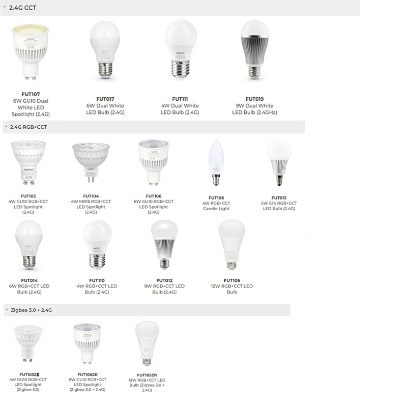 Che cos'è Futabi e perché scegliere i suoi prodotti per l'animazione?