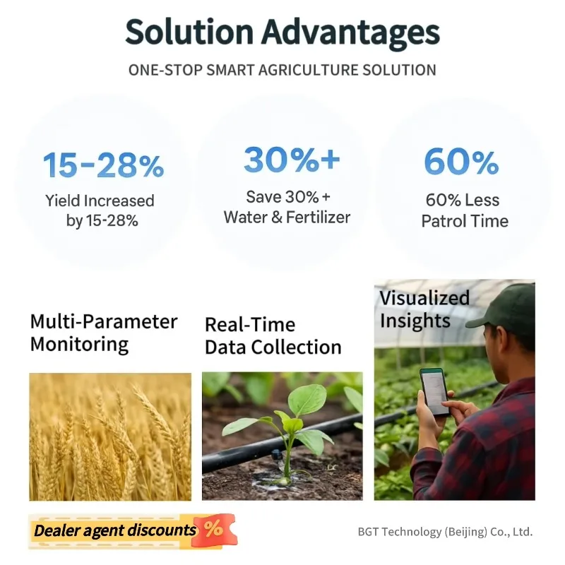 [Venta caliente] Sustrato ambiental de sustrato de invernadero LoRa de alta precisión con sensor PAR y humedad de temperatura EC