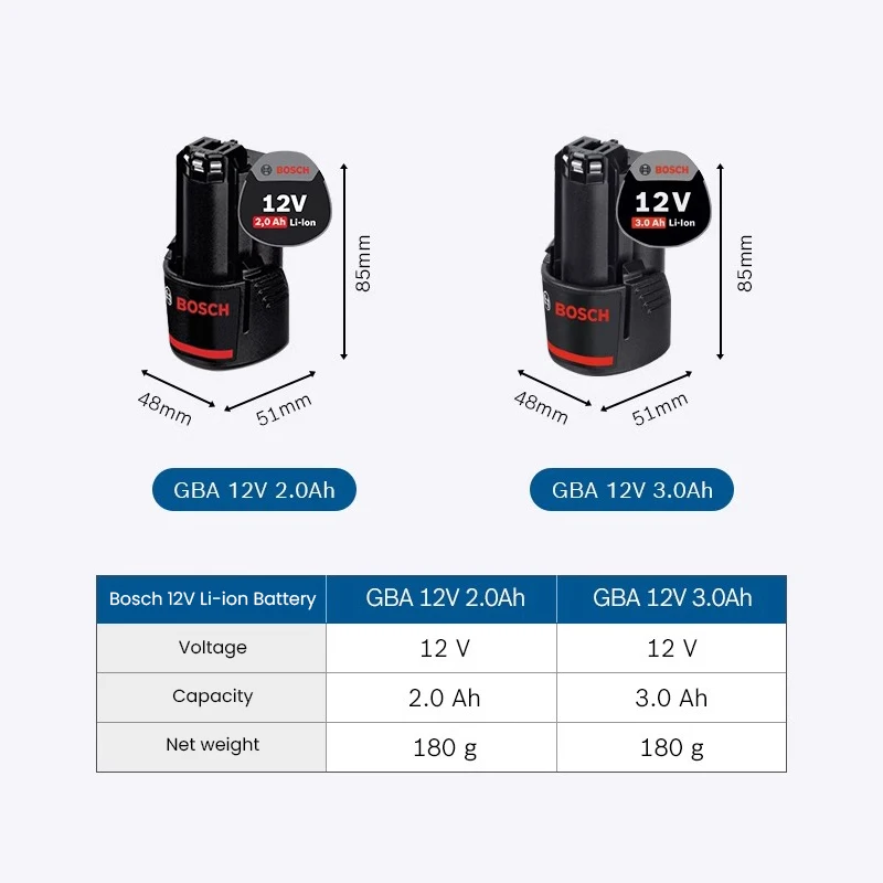 Imagem -04 - Bosch Profissional 12v Li-ion Bateria Recarregável 2ah 3ah Baterias de Lítio para 12v Furadeira Elétrica Ferramenta Rotativa Ferramenta Elétrica