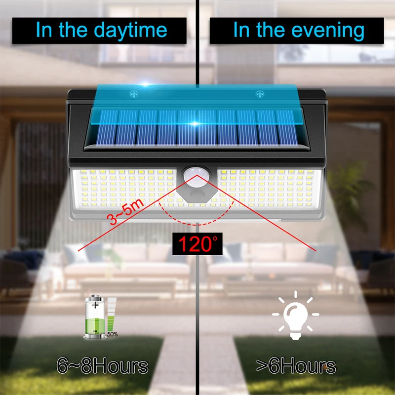 172 Led Outdoor Solar Powered  Lamp IP65 1800Mah Waterproof For Home Yard Swim Pool  Motion Human Body Spotlight Floodlight