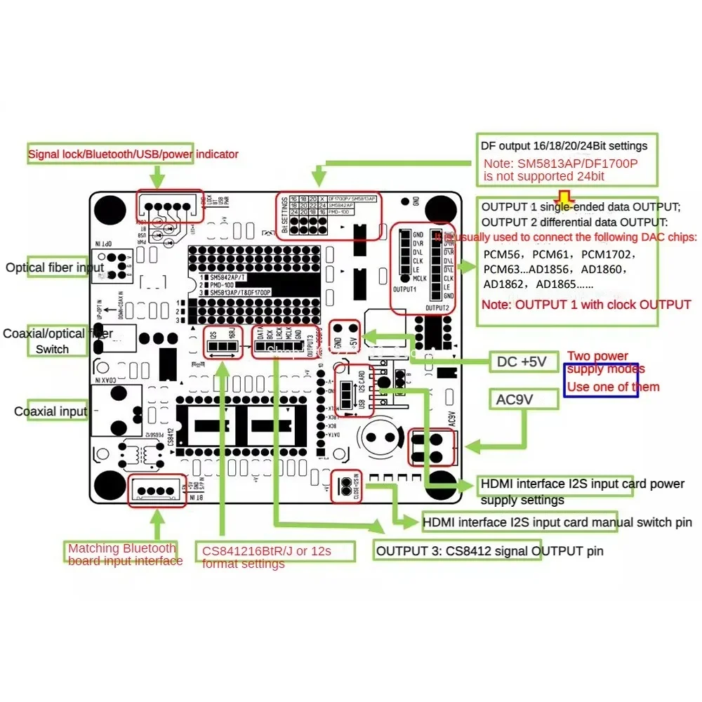 CS8412 Coaxial Fiber Receiving Board Support NOS small board and DF1704, DF1706