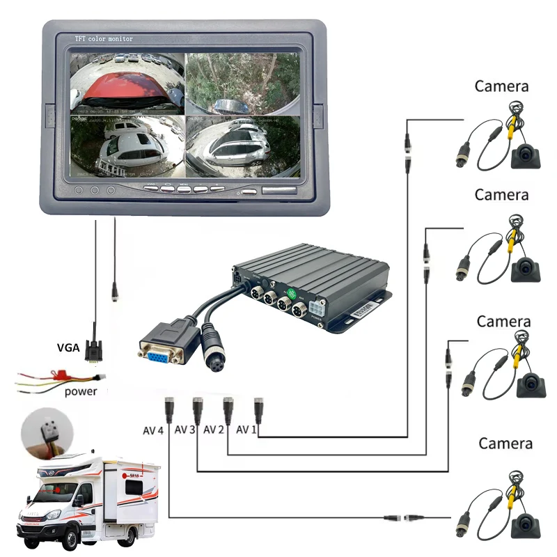 Private Car 1080p GPS Video Recorder LCD/TN/IPS/TFT Screen Dash Cam Rearview Mirror Camera With 1 Year Warranty