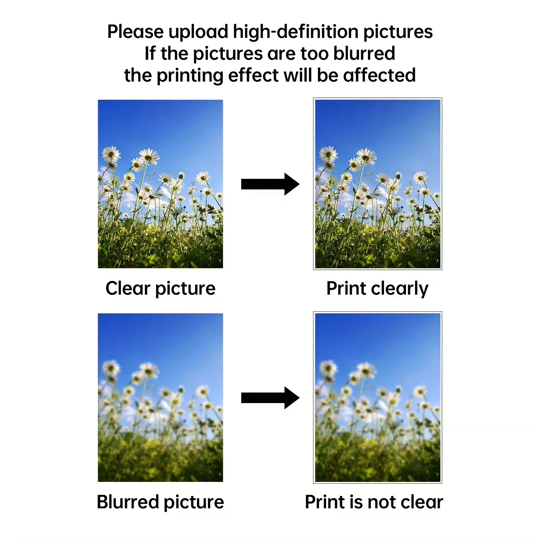 تخصيص طباعة صورتك قماش المشارك مخصص الزفاف عيد ميلاد الحيوانات الأليفة المنزل الرسم على لوحات القماش الجدارية لديكور المنزل الحديث