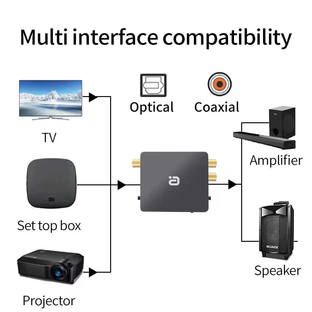 DA600 DTS Dolby 5.1 decodifica Audio converti AC3 coassiale ottico 2.0 Volume di uscita Stereo regolabile DA600