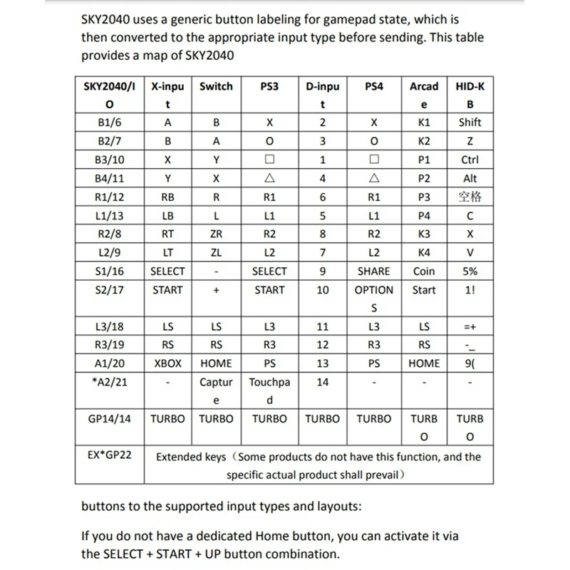 Fight Stick Arcade Joystick Hot-Swap Encoder Controller Xinput/Dinput Mini Hitbox Console For PC/Switch/PS3/PS4 Purple Durable