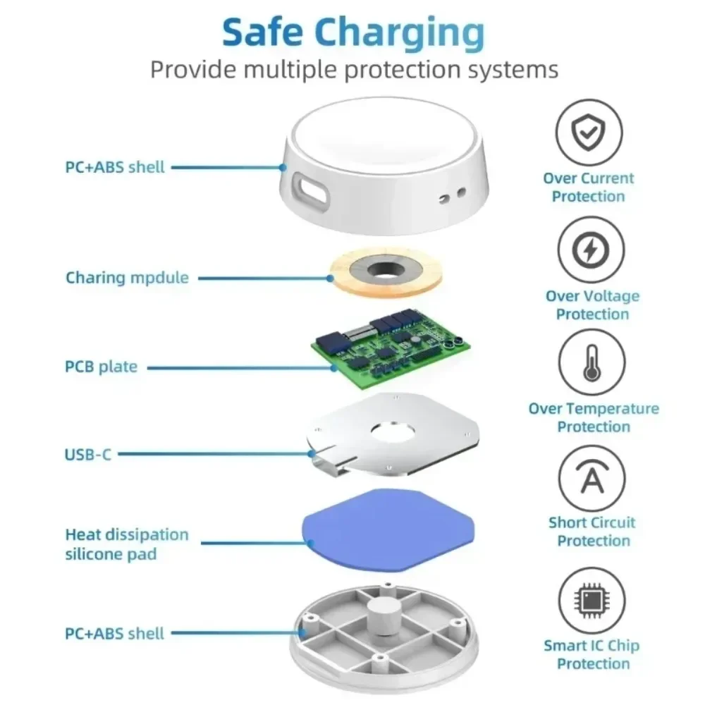 Mini Watch Wireless Charger Type C Cable Keychain Pad dla Samsung Galaxy Watch 7 6 5 Classic Pro 4 3 Active 2 Fast Charging Dock — zdjęcie 5