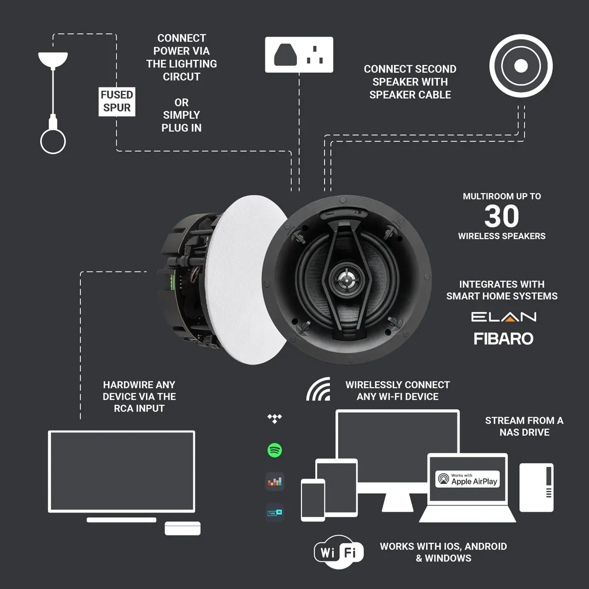 Mono WiFi Ceiling Speaker 50W Built-in Amp Multi Room Audio Official App Network Computer Control  Install In-Ceiling Speaker