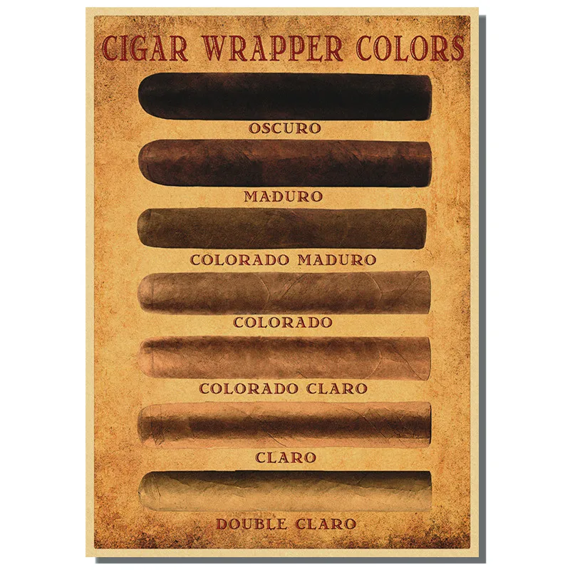 Vintage Nostalgic Cigar Size and Whiskey American Nostalgic Kraft Paper Poster Pictures Cigar Bar Club Wall Art Home Decor