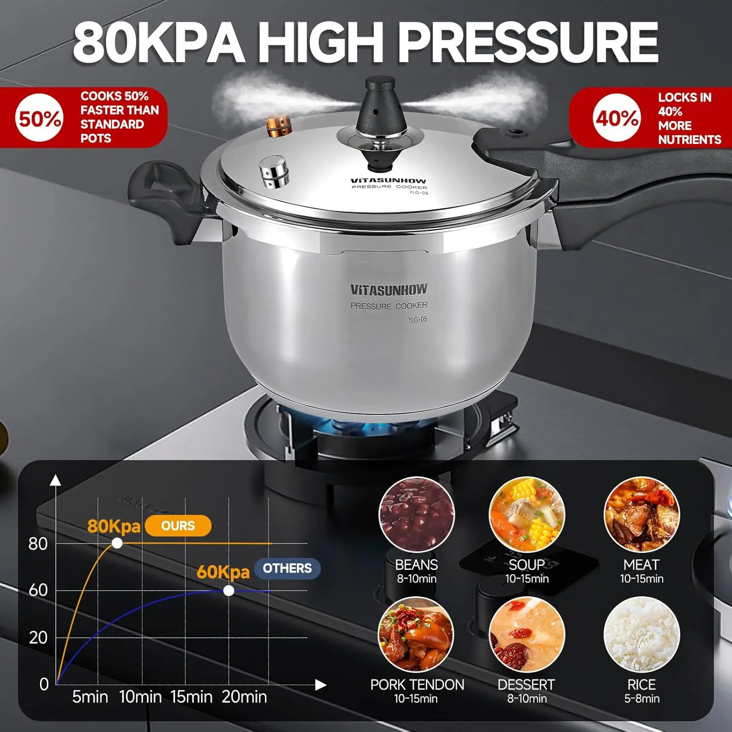 

Stainless Steel Pressure Cooker, Induction Compatible Stovetop Cooker with Steamer Basket, Fast Cooking with Safety Release, 304