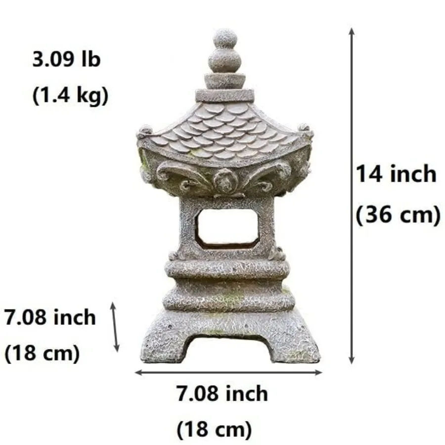 description