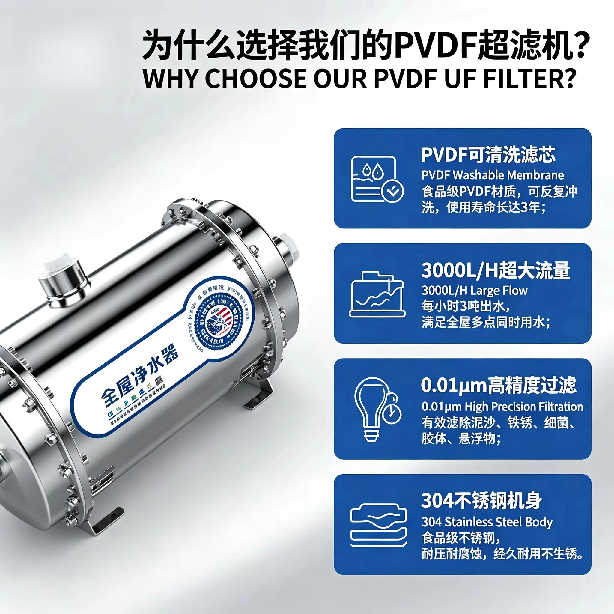 PVDF Reverse Osmosis Membrane Water Filtration System Pressure Vessel Whole House Drinking Treatment Farm Household 1 Year