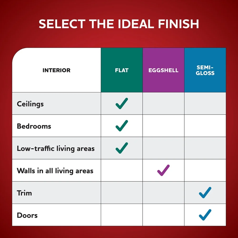 สีสเปรด กรับ-แอน-โก บลูฟิออร์ด / สีทาภายในบลูแฟลตพร้อมไพรเมอร์ 1 แกลลอน