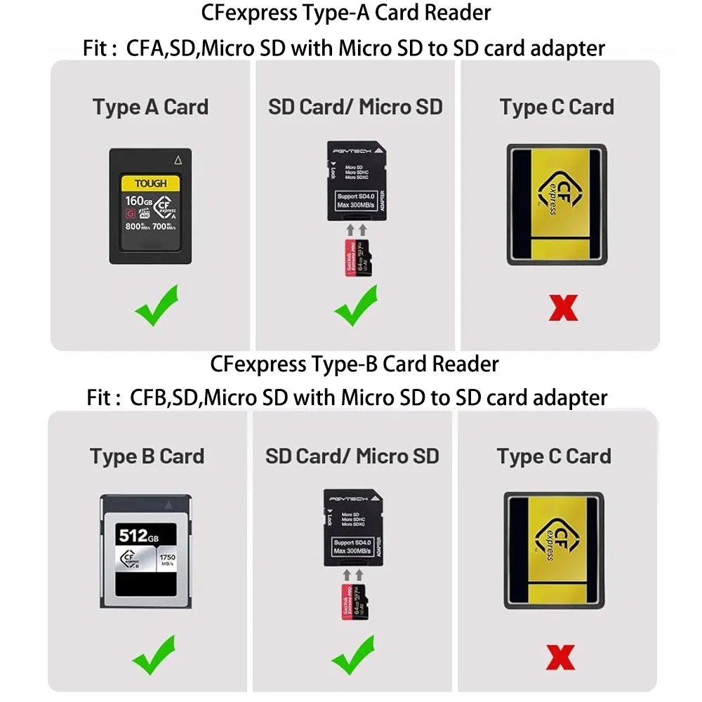 Pgytech-cfexpress高速カードリーダー,カメラ,スマートフォン,csc,cfb,sd用の3.2 usb type-c転送