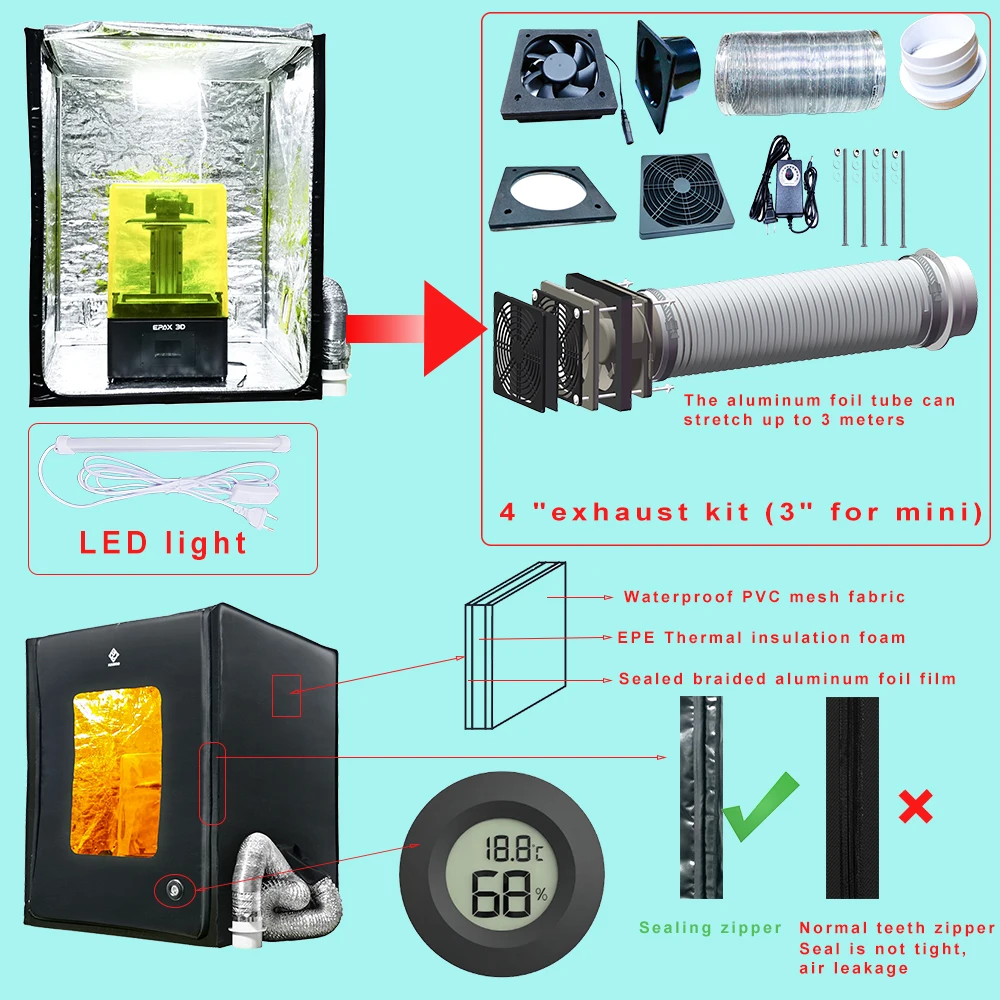 Resin Printer Enclosure  with Ventilation Fans, Multifunctional SLA/FDM Printer Vented Enclosure Tent Cover for  Printer