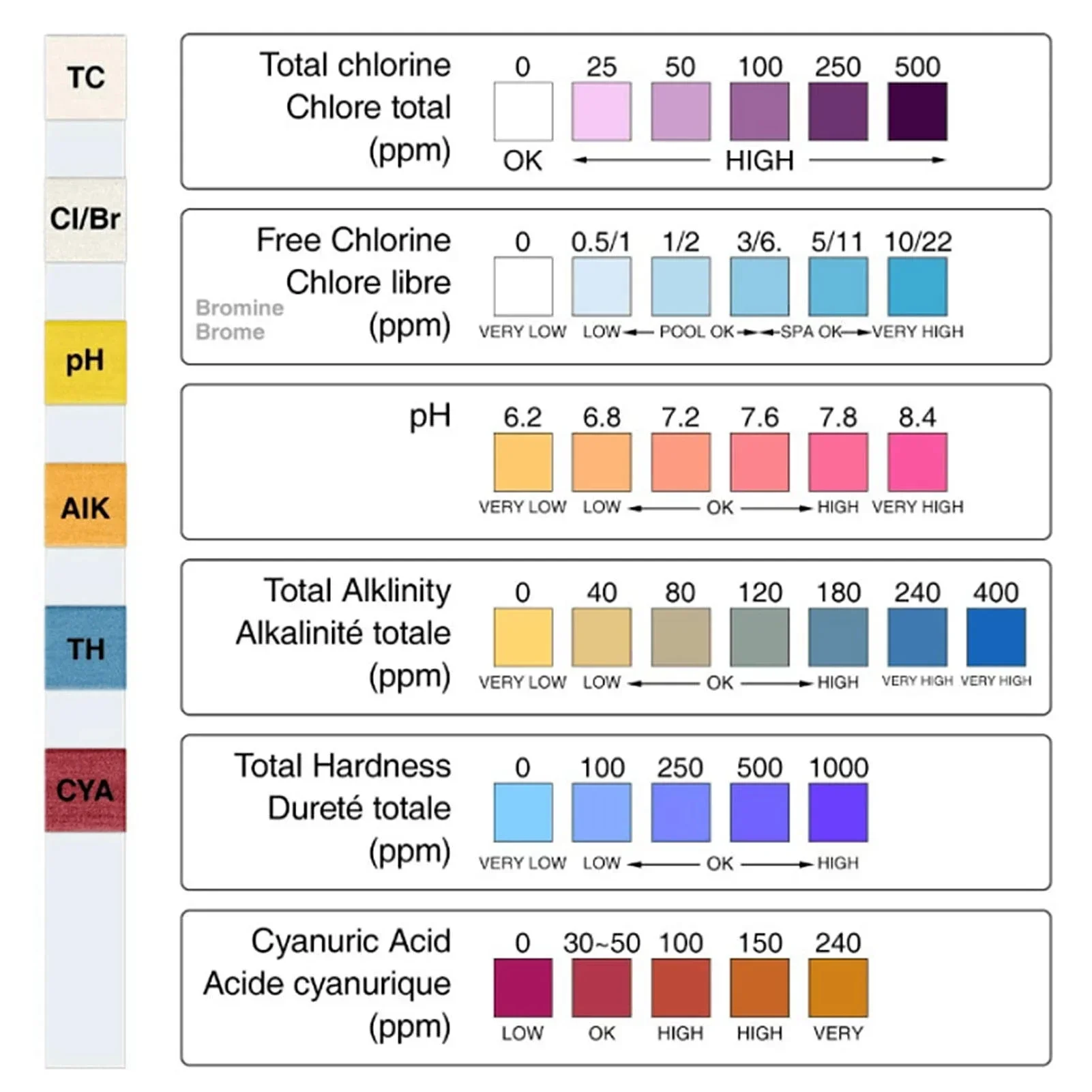 2 Bottle Pool Tester 6 In 1 Test Strips for Pool Total Chlorine Free Chlorine/Bromine pH Alkalinity Hardness Cyanuric Acid