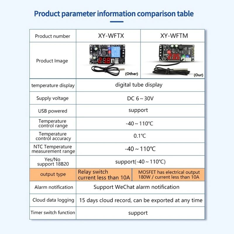 Remote WIFI Thermostat High Precision Temperature Controller Module Cooling And Heating APP Collection Easy To Use