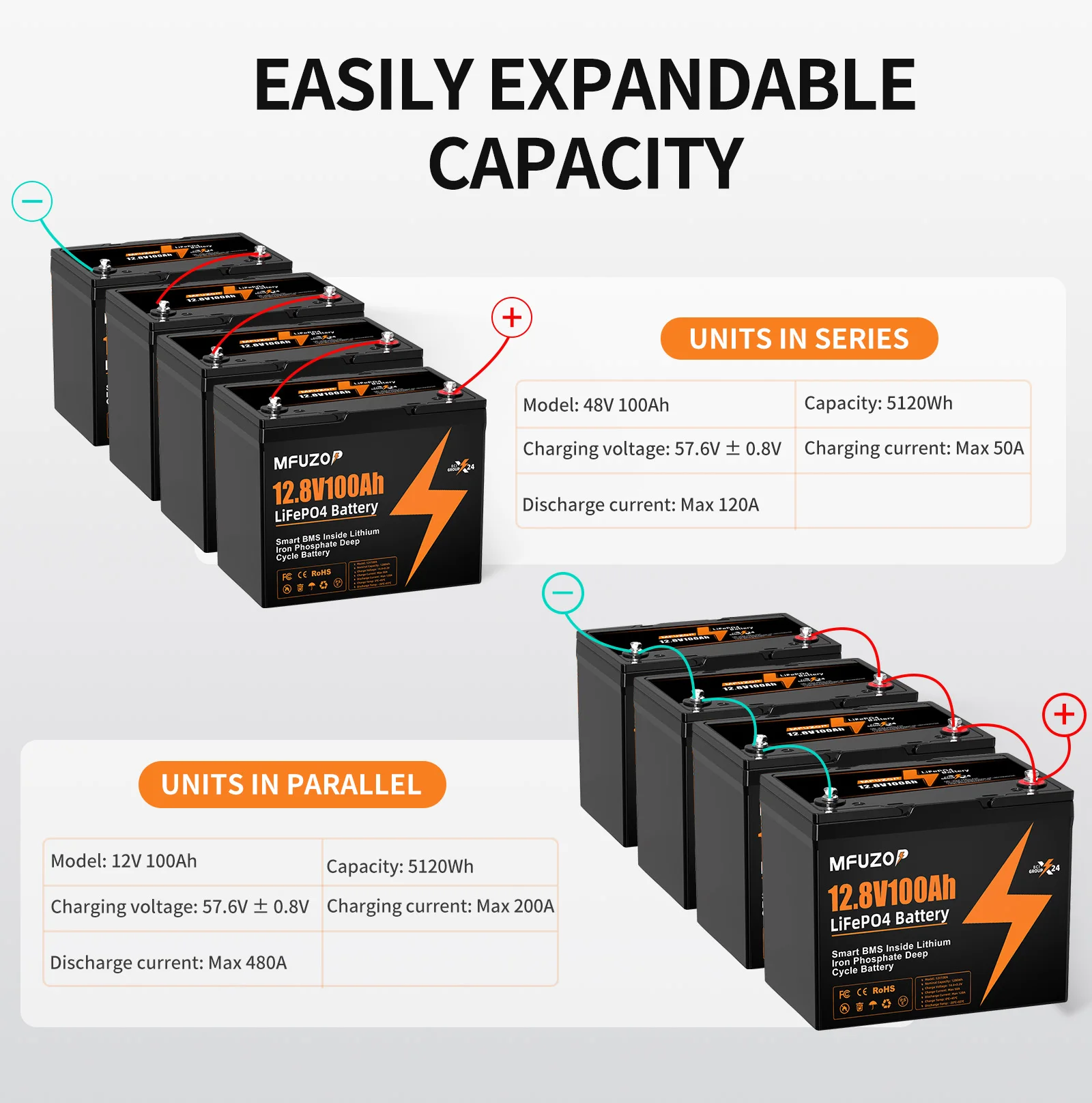MFUZOP  12V 100Ah 200Ah 300Ah  LiFePO4 Battery Intelligent BMS System 1280Wh 2560Wh 3840Wh Deep Cycle for Solar Storage System
