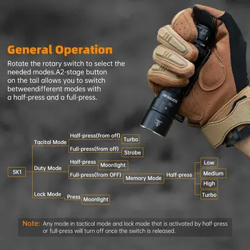 Sofirn SK1 1300LM Výkonná taktická svítilna 18650 dobíjecí s zadním spínačem a otočným spínačem 12 nejlepší prodej SK Vision - №12