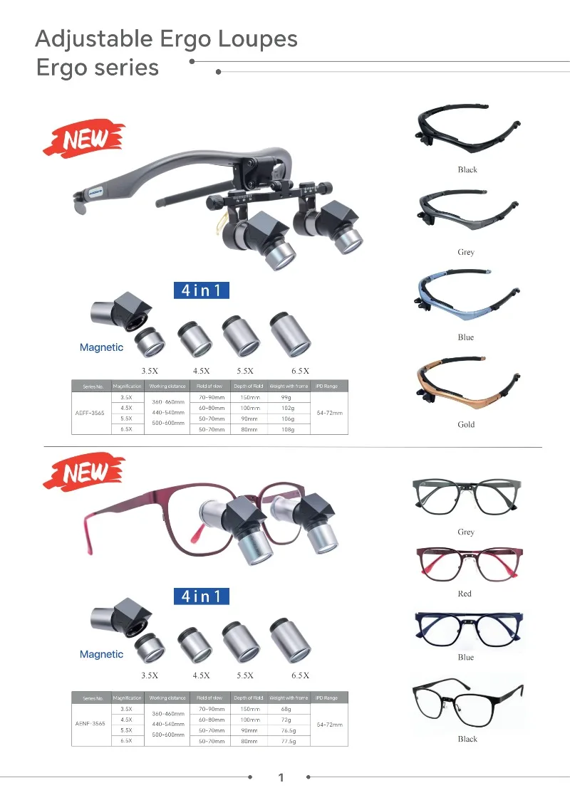 Ergonomic    Loupes 3.5x 4.5x 5.5x 6.5x Adjustable Magnification Pupillary Distance for  Surgery