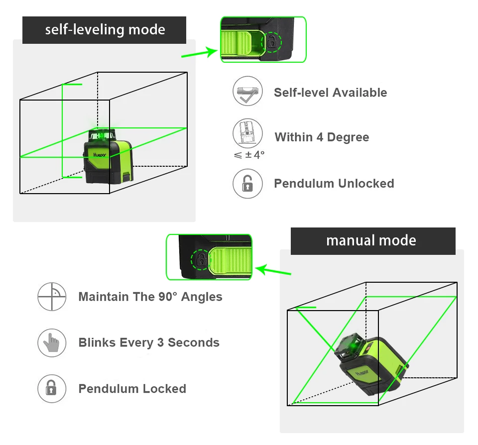 Huepar 901CG 5 Lines Laser Level Laser Level 3D Cross Line Self-leveling 360-Degree Coverage Horizontal and Vertical Line