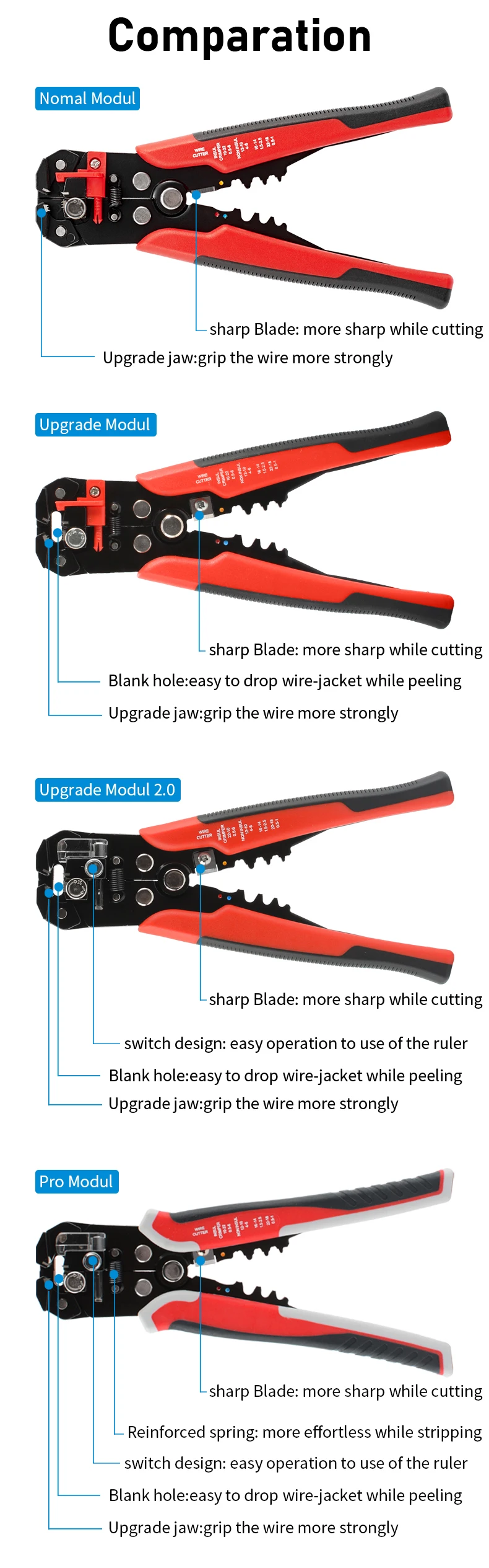 Professionelle Elektriker Draht Werkzeug Kabel Draht Stripper Cutter Crimper Automatische Crimpen Abisolieren Zange – Detail 3