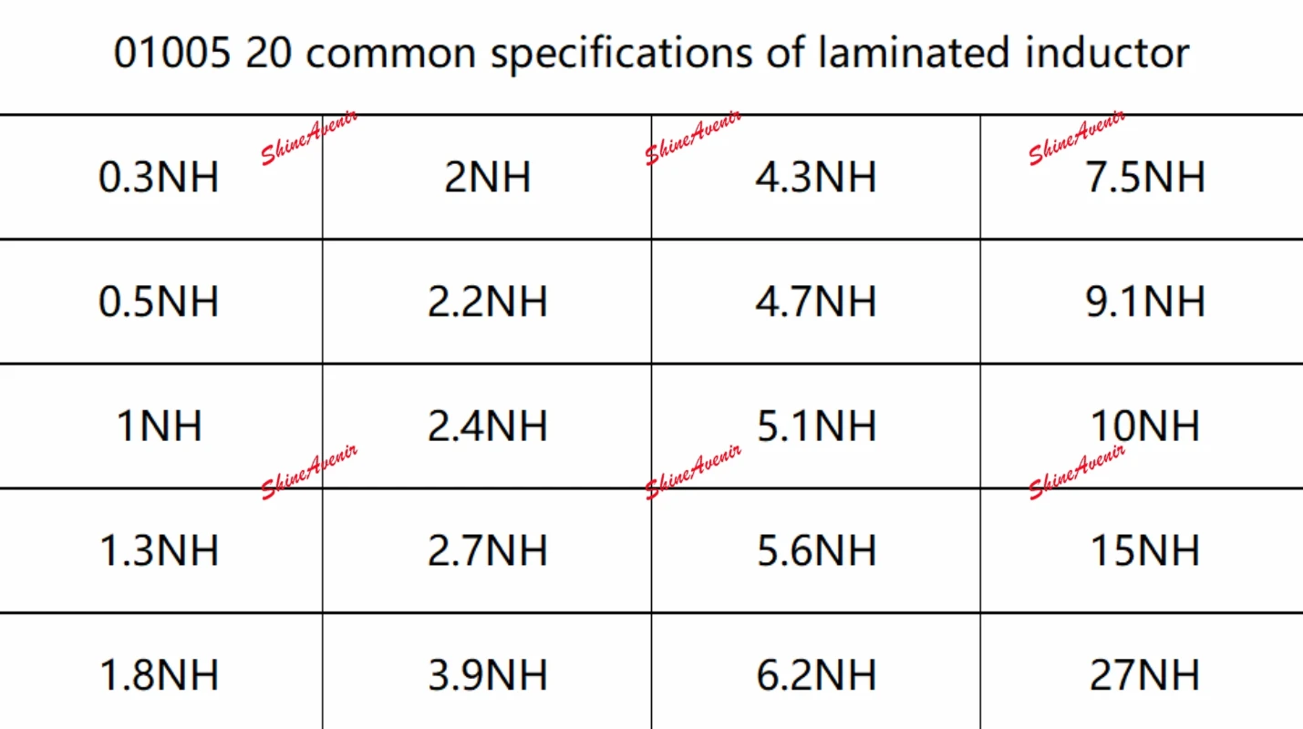 01005 SMD High Frequency RF Stacked Electronics 01005 Packaging 20 Types of Electronics 0.3NH-27NH Common Electronic Sample Book