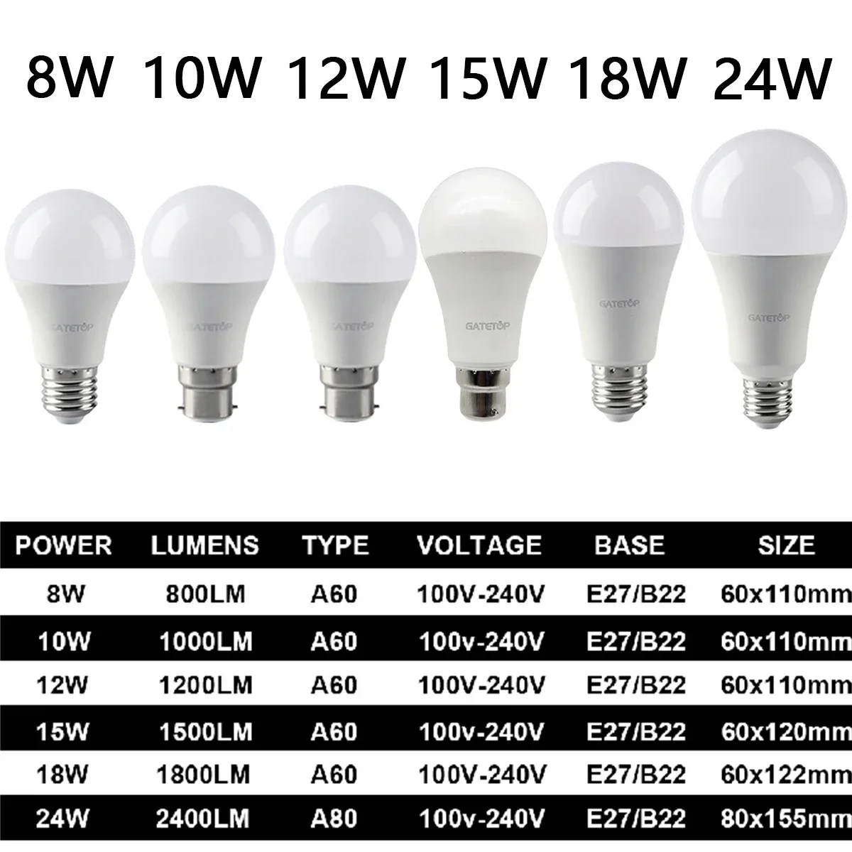 3 Color-adjusted LED Bulb AC110 AC220 E27 B22 8W-24W CCT Memory Function Color Temp Reset Light for Interiors Lighting