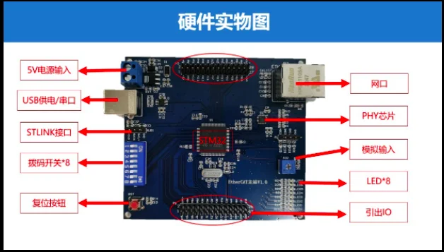 Imagem -02 - Placa de Desenvolvimento da Estação Mestre Ethercat Placa de Aprendizagem Soem Stm32 Baixo Custo Estação Mestre