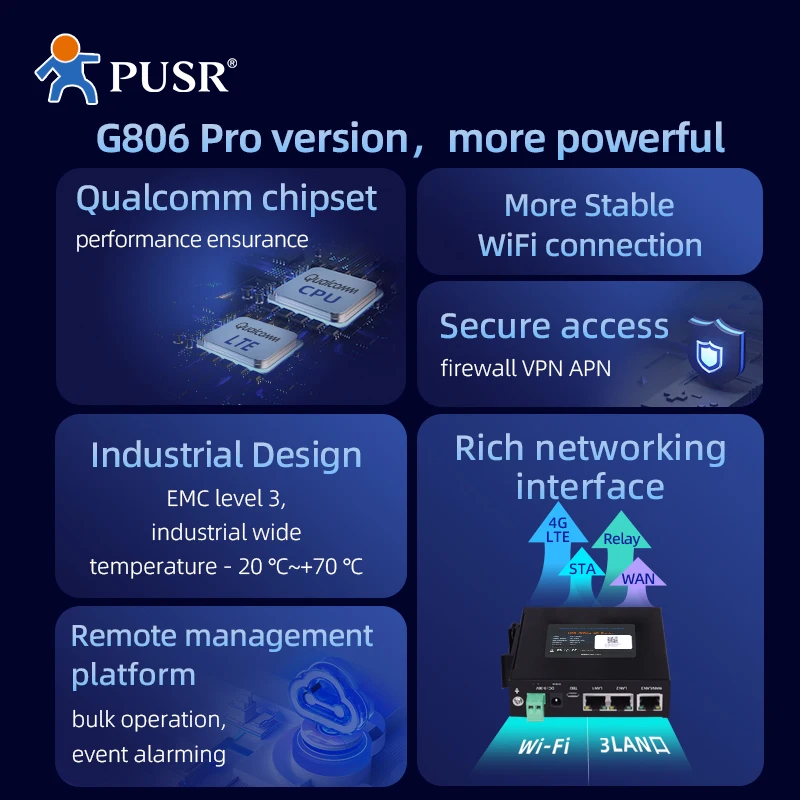 2025OpenVPN With Sim Card para EMEA/Southeast Asia/Latin/Austra USR-G806w Industrial WiFi Enhanced Lte Celular 4G Router Suporte