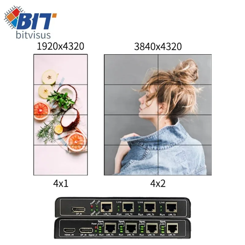 NEW HDBaseT Long-Distance Transmission 4K@60Hz, 1xN/MxN Multi-Screen Splicing Controller