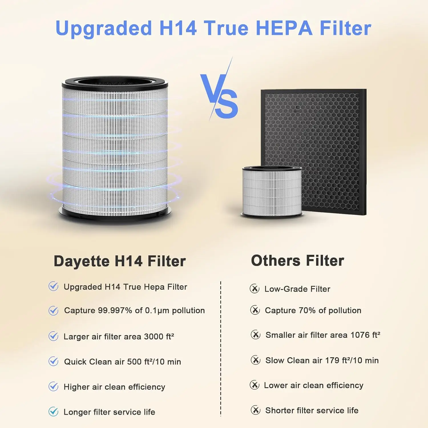 Purifiers for Home Large Room up to 3000 Sq Ft, Upgraded H14 Ture Hepa Air Filter, Air Purifier with Air Quality Monitor, 22