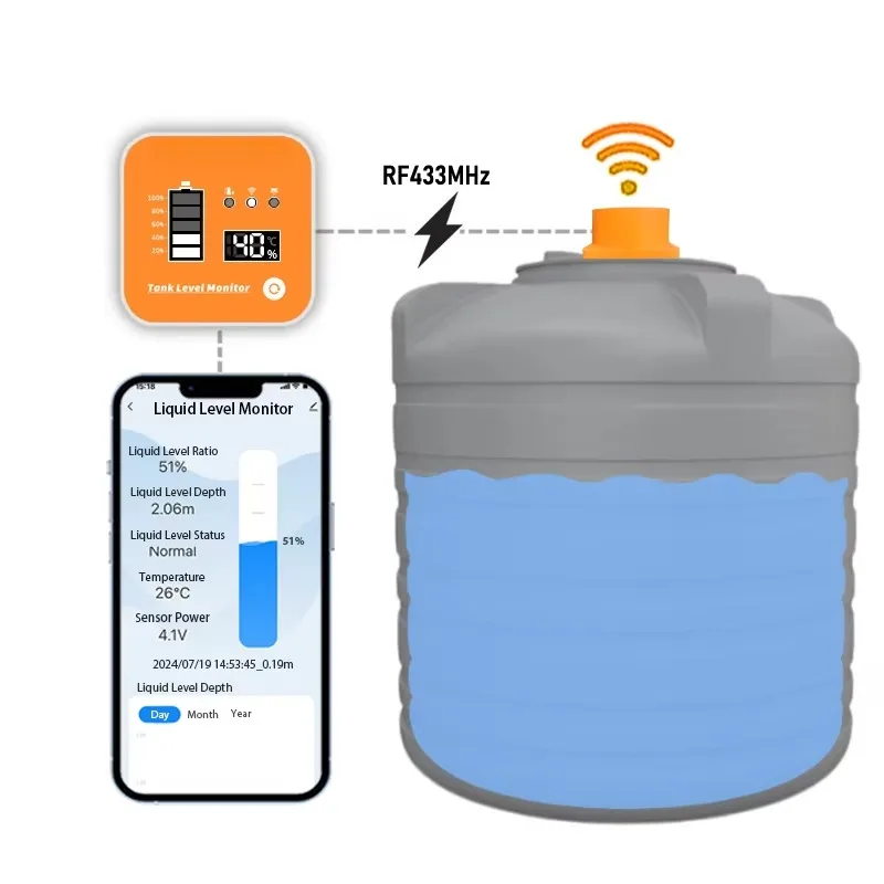 ME201R Ultrasonic Tank Liquid Level Sensor IP66 App LCD Display Temperature Time Level Recorder 0‑4m Measuring Range