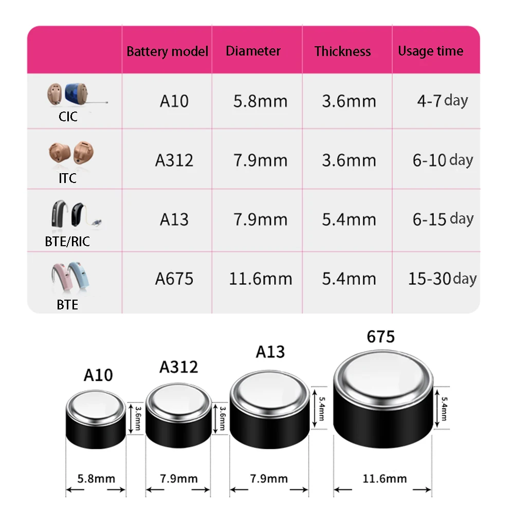 Hearing Aid Battery 60PC Rayovac PERK 675/A675 Zinc Air Hearing Aid Batteries 1.45V 675A A675 675 PR44 Battery for Deafness 2023