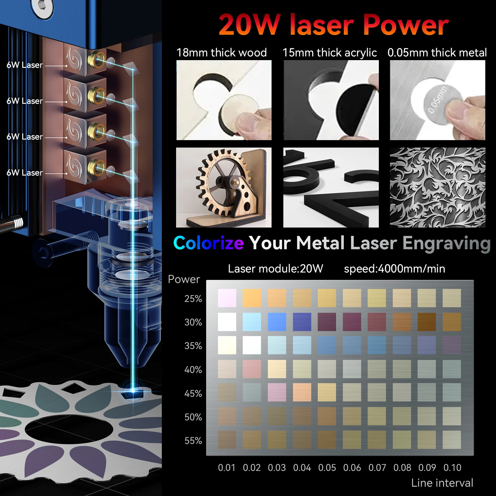 SCcorde PFUN-Graveur Laser S30 Pro Max S30 PRO S30, Découpeur avec 250-500 à l'Air existent, Machine de Gravure de Bureau DIY, 5W, 10W, 20W