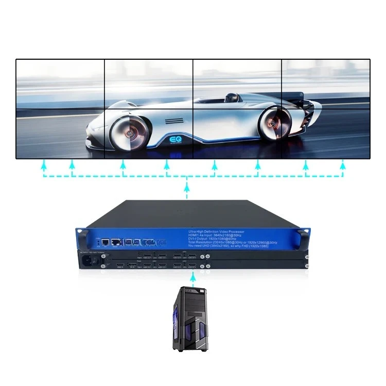 Professional Audio Video & Lighting 1x7 1x9 3x4 2x6 3x3 4K Multiscreen Splicing TV Video Wall Controller