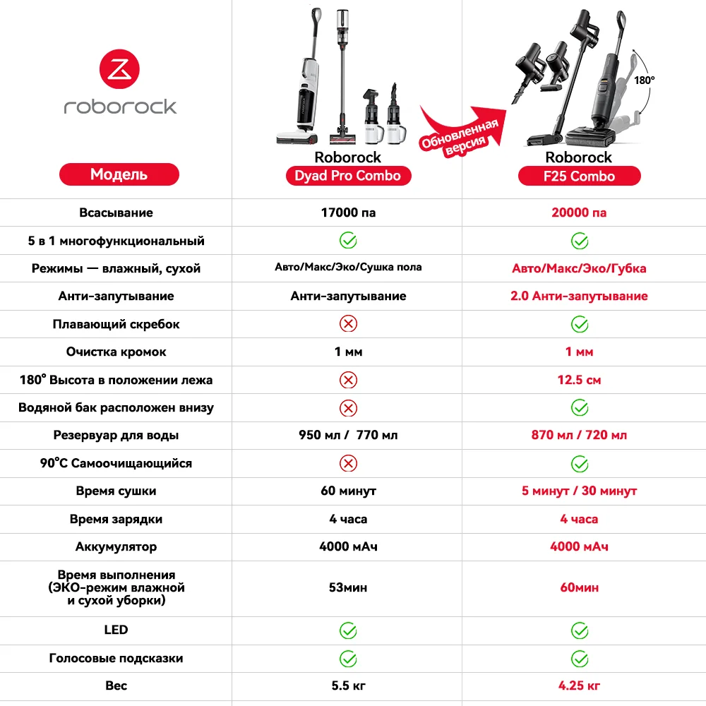 Рисунок 6 - Пылесос Roborock F25 Combo