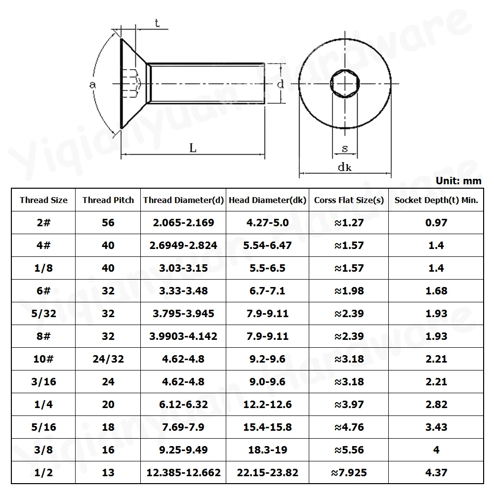 Yiqianyuan 2# to10# UNC UNF 1/8'' 5/32'' 3/16'' BSW DIN7991 Grade 10.9 Alloy Steel Hex Socket Countersunk Head Screws Flat Bolts