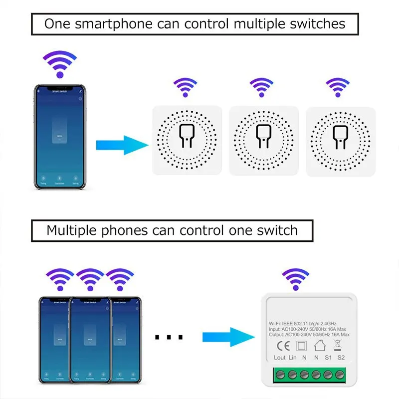 16A Wifi Smart Switch Smart Home Light Switches Module 2 Way Control Work with Tuya Smart Life Alexa Google Home Switch