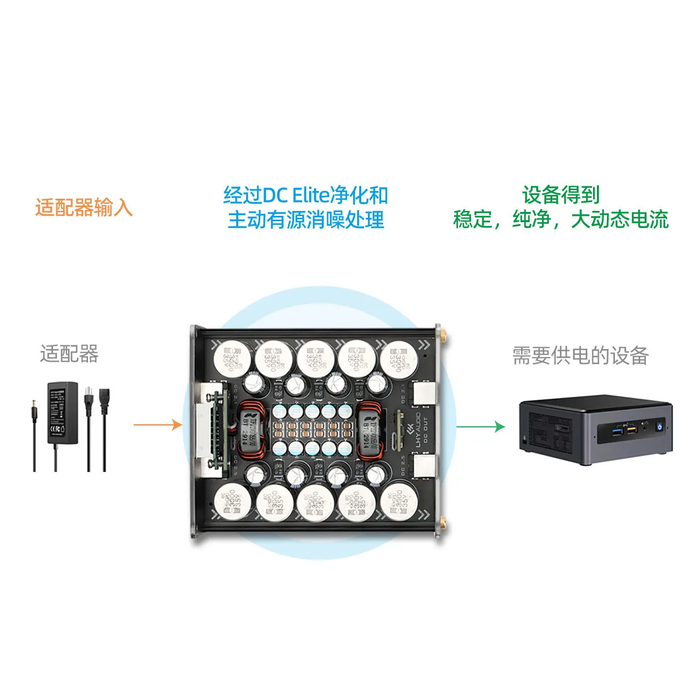 LHY Audio DC Elite DC Power Optimizer Large Capacity Matrix Filter Active Noise Cancellation HiFi Audio Power Purifier