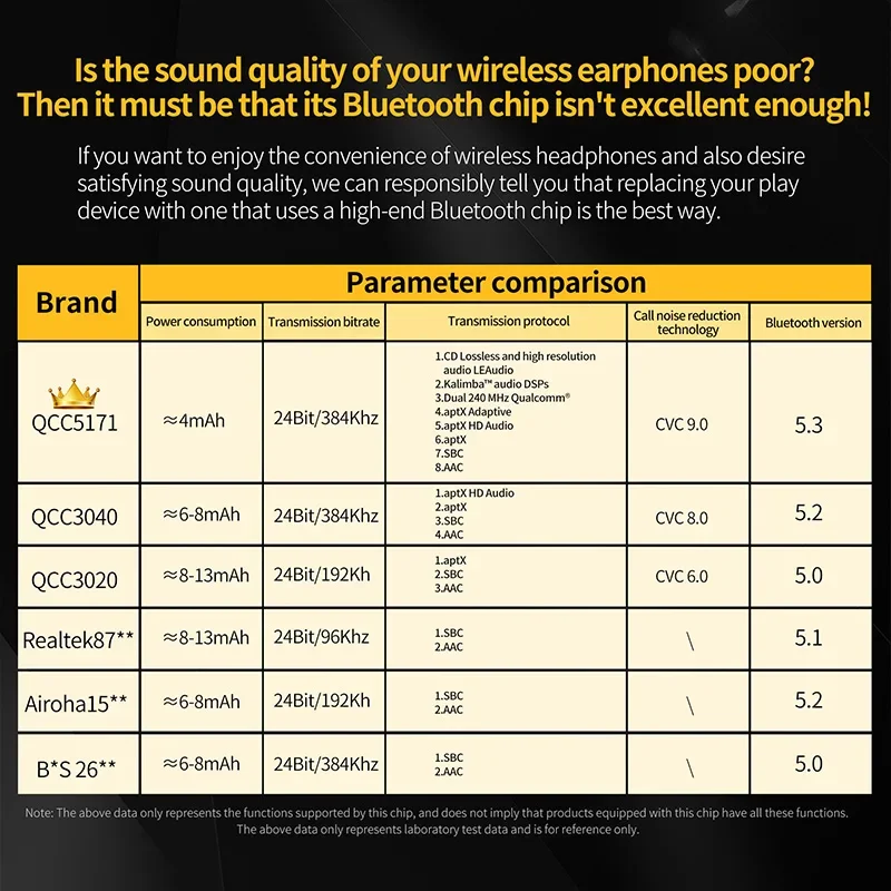 KZ AZ20 Bluetooth 5.3 Draadloze Oorhaak Koptelefoon Upgrade Kabel Snapdragon Sound Technologie aptX HD Headset Lijn