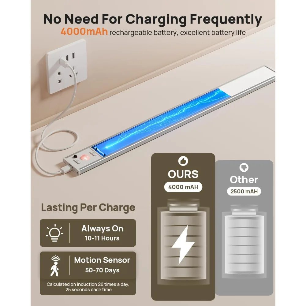 Luz LED inalámbrica para debajo del gabinete activada por movimiento de 16 pulgadas con batería recargable por USB y control remoto para uso en interiores