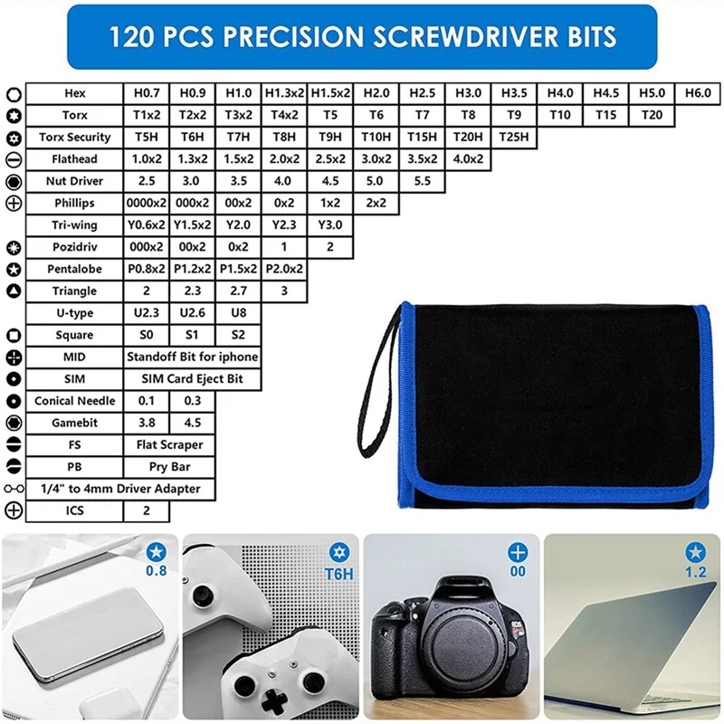 Conjunto de chave de fenda H-W 142 em 1 Conjunto de ferramentas multifuncional de chave de fenda multiângulo