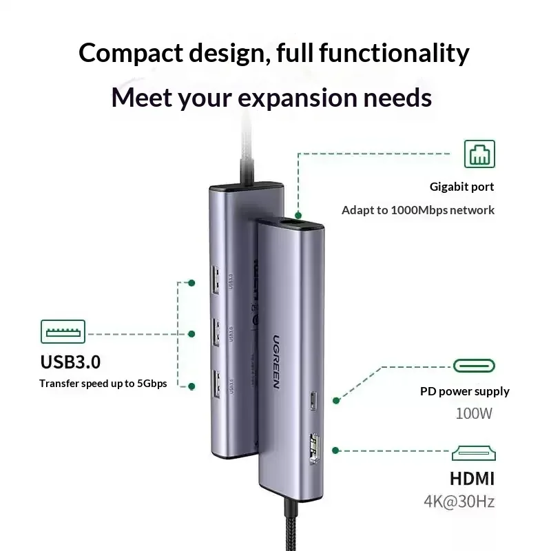 UGREEN 15598 Revodok 6 in 1 USB C Hub 4K HDMI Gigabit Ethernet 100W PD 3 USB 3.0 Adapter for MacBook Laptop